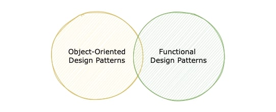 Object Oriented Patterns - Functional Patterns